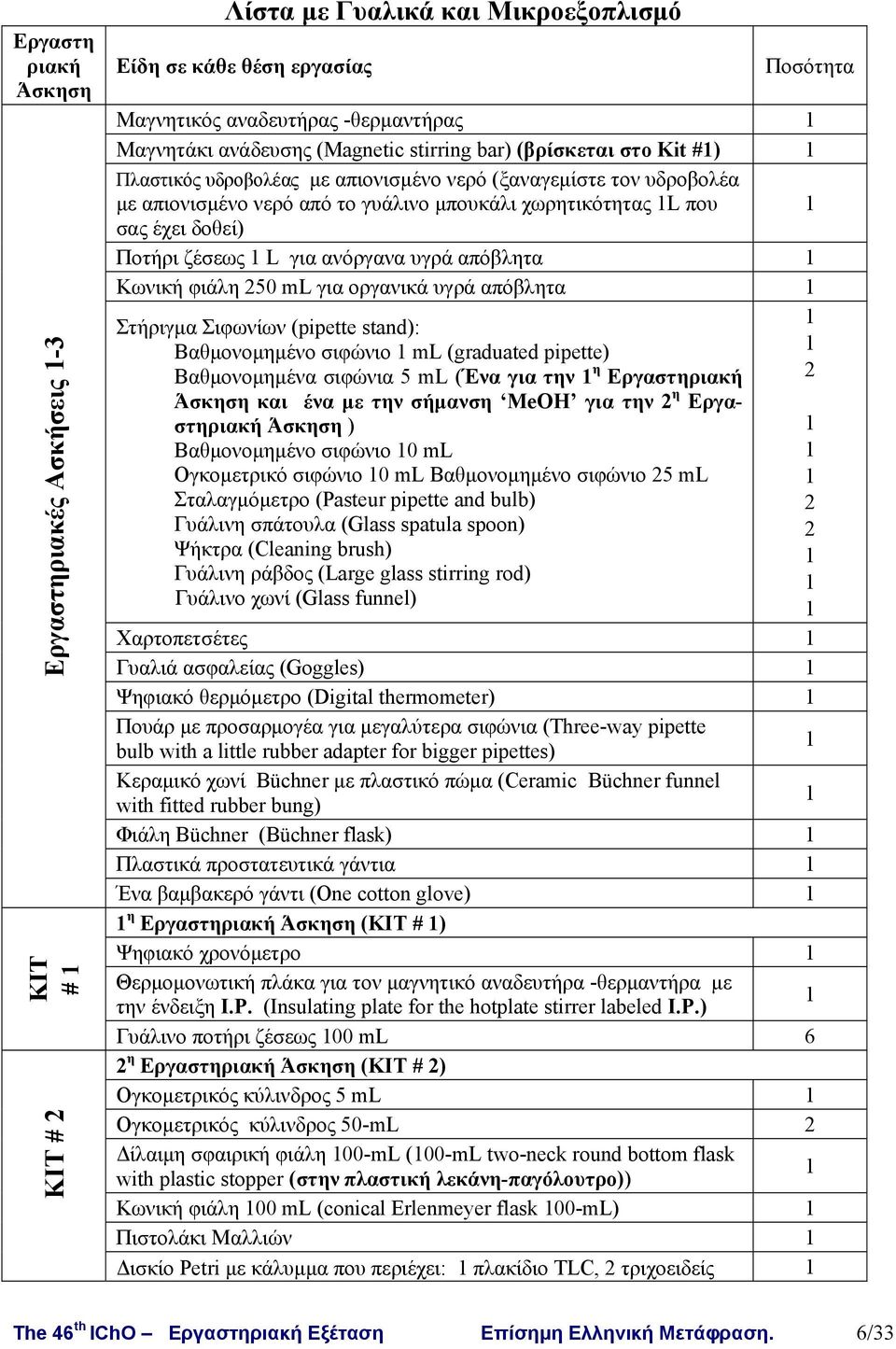 για ανόργανα υγρά απόβλητα Κωνική φιάλη 250 ml για οργανικά υγρά απόβλητα Στήριγμα Σιφωνίων (pipette stand): Βαθμονομημένο σιφώνιο ml (graduated pipette) Βαθμονομημένα σιφώνια 5 ml (Ένα για την η