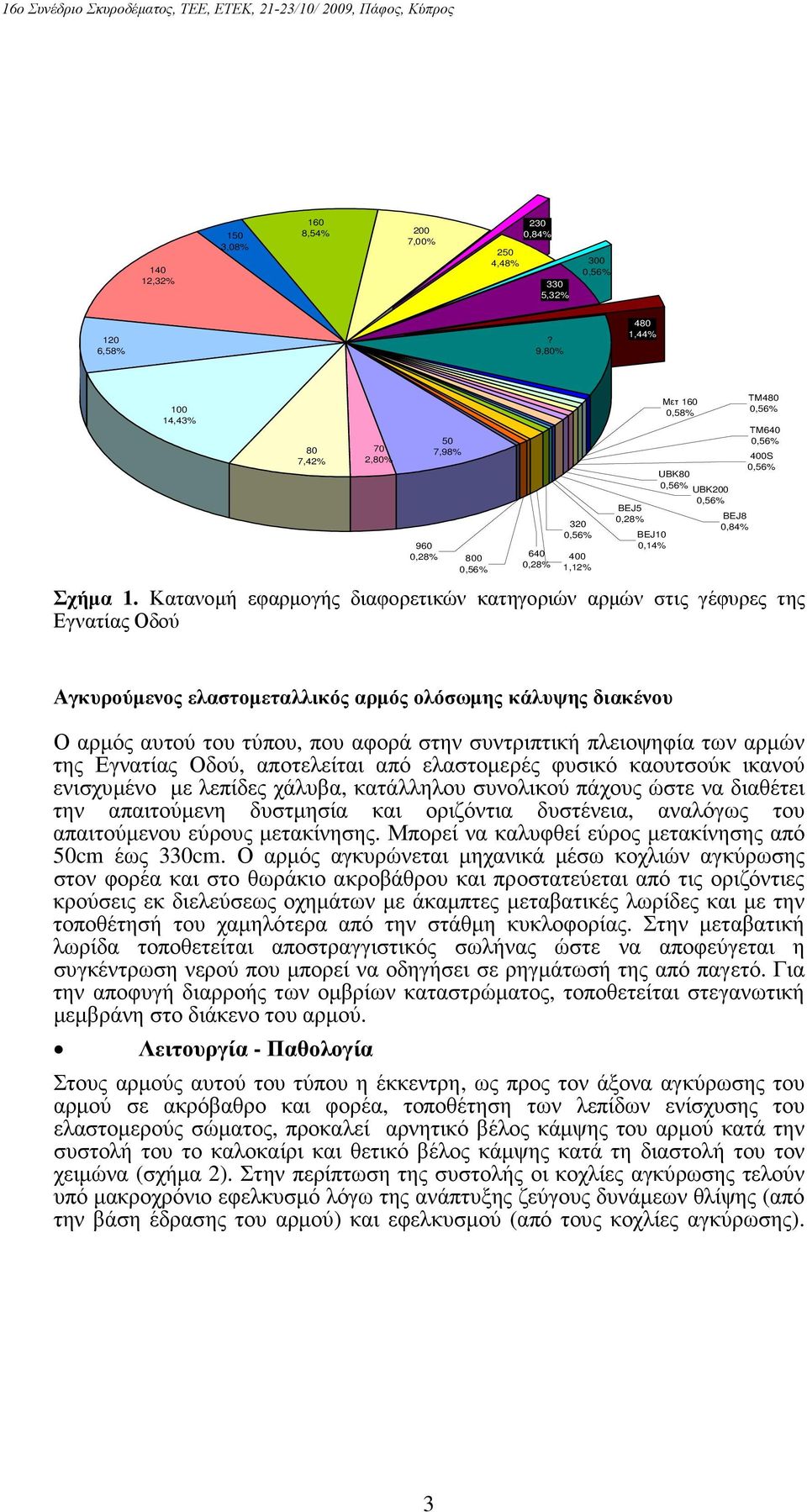 Κατανοµή εφαρµογής διαφορετικών κατηγοριών αρµών στις γέφυρες της Εγνατίας Οδού UBK200 BEJ8 0,84% ΤΜ480 ΤΜ640 400S Αγκυρούµενος ελαστοµεταλλικός αρµός ολόσωµης κάλυψης διακένου Ο αρµός αυτού του