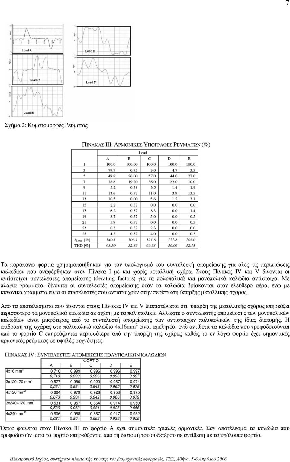 Με πλάγια γράµµατα, δίνονται οι συντελεστές αποµείωσης όταν τα καλώδια βρίσκονται στον ελεύθερο αέρα, ενώ µε κανονικά γράµµατα είναι οι συντελεστές που αντιστοιχούν στην περίπτωση ύπαρξης µεταλλικής