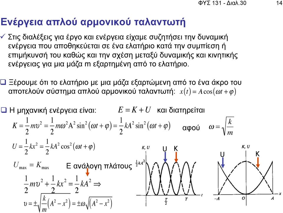 επιµήκυνσή του καθώς και την σχέση µεταξύ δυναµικής και κινητικής ενέργειας για µια µάζα m εξαρτηµένη από το ελατήριο.