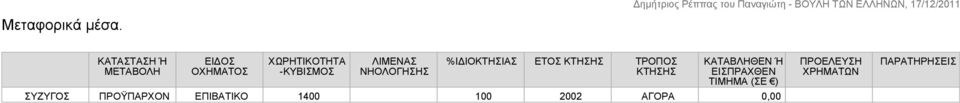 ΝΗΟΛΟΓΗΣΗΣ %ΙΔΙΟΚΤΗΣΙΑΣ ΕΤΟΣ ΚΤΗΣΗΣ ΤΡΟΠΟΣ ΚΤΗΣΗΣ