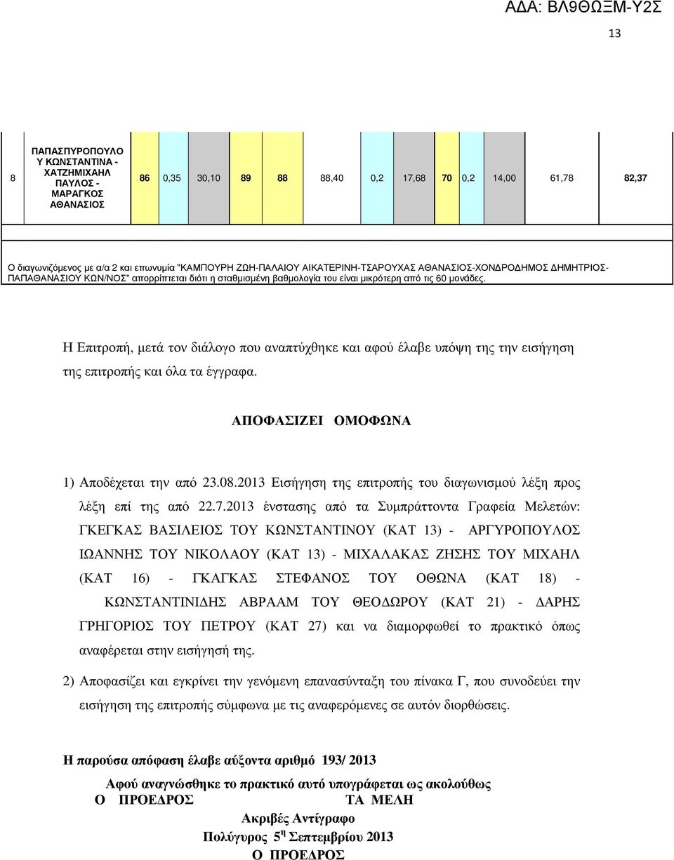 Η Επιτροπή, µετά τον διάλογο που αναπτύχθηκε και αφού έλαβε υπόψη της την εισήγηση της επιτροπής και όλα τα έγγραφα. ΑΠΟΦΑΣΙΖΕΙ ΟΜΟΦΩΝΑ 1) Αποδέχεται την από 23.08.