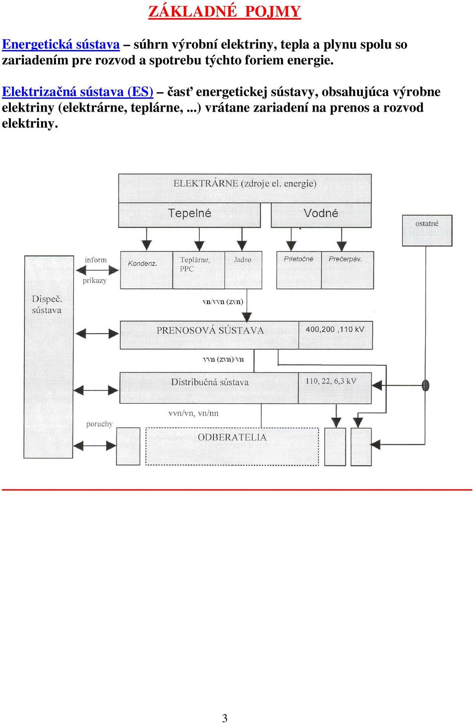 Elektrizačná sústava (ES) časť energetickej sústavy, obsahujúca výrobne