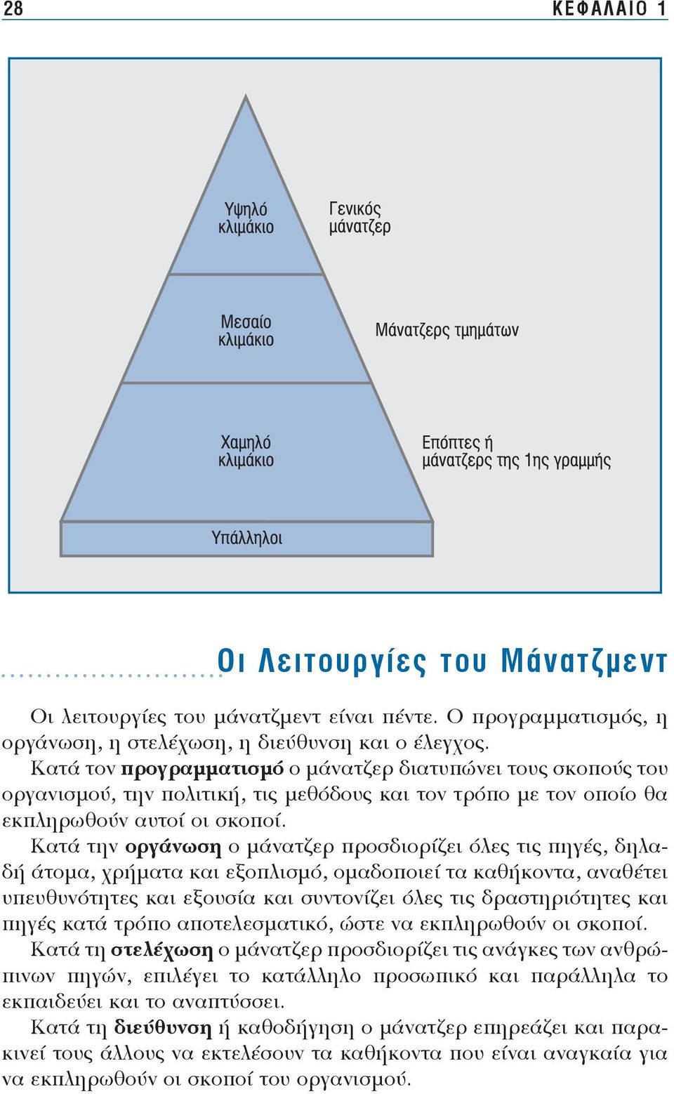 Κα τά την ορ γά νω ση ο μά να τζερ προσ διο ρί ζει ό λες τις πη γές, δη λαδή ά το μα, χρή μα τα και ε ξο πλι σμό, ο μα δο ποιεί τα κα θή κο ντα, α να θέ τει υ πευ θυ νό τη τες και ε ξου σί α και συ