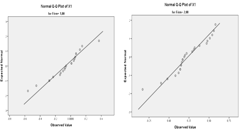 Πίνακας.5 Tests of Normalty Frm Kolmogorov-Smrnov a Shapro-Wlk Statstc df Sg.