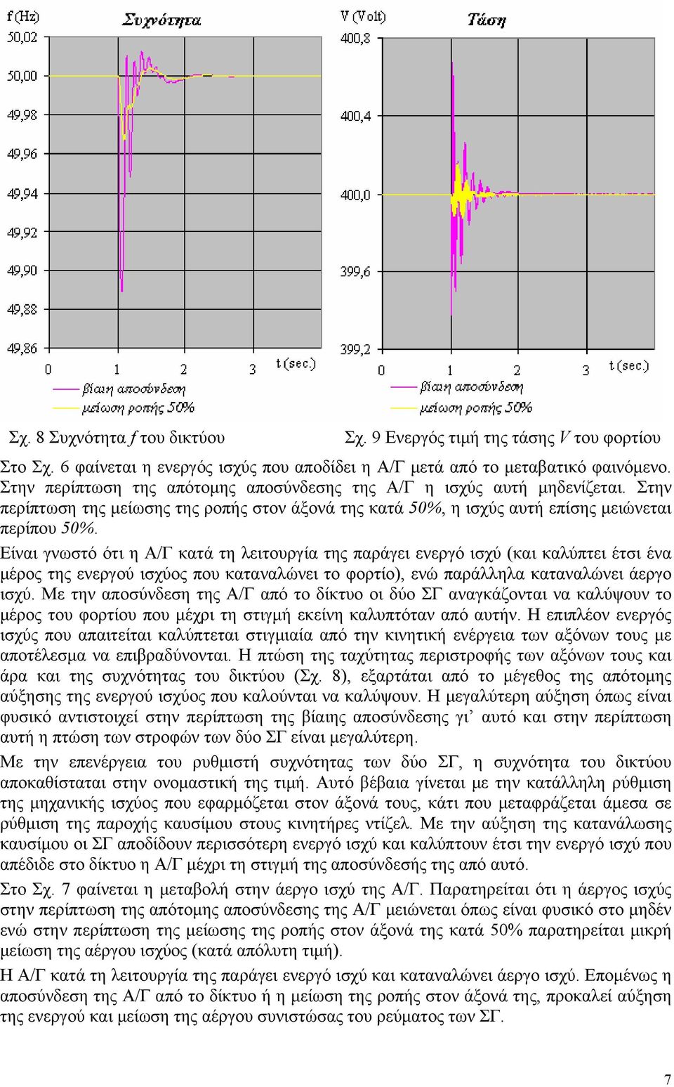 Είναι γνωστό ότι η Α/Γ κατά τη λειτουργία της παράγει ενεργό ισχύ (και καλύπτει έτσι ένα μέρος της ενεργού ισχύος που καταναλώνει το φορτίο), ενώ παράλληλα καταναλώνει άεργο ισχύ.