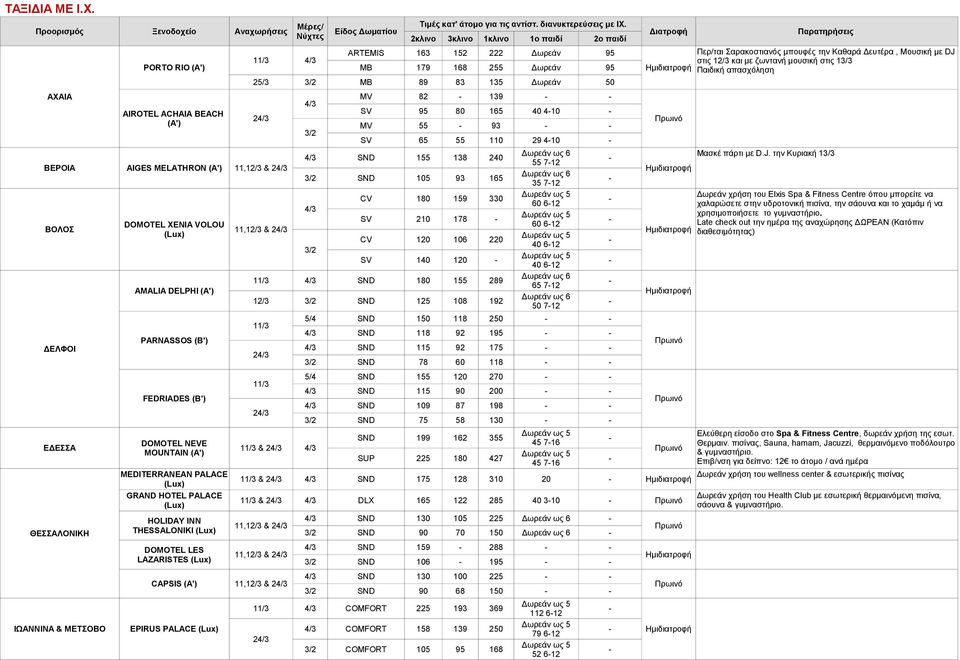 65 712 AMALIA DELPHI (A') 12/3 SND 125 108 192 50 712 ΔΕΛΦΟΙ PARNASSOS (B') FEDRIADES (B') 11/3 2 11/3 2 DOMOTEL NEVE ΕΔΕΣΣΑ 11/3 & 2 MOUNTAIN (A') ΘΕΣΣΑΛΟΝΙΚΗ ΙΩΑΝΝΙΝΑ & ΜΕΤΣΟΒΟ AIROTEL ACHAIA BEACH