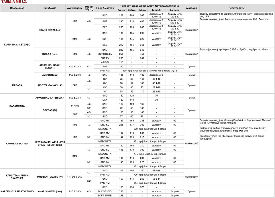 ΚΑΜΜΕΝΑ ΒΟΥΡΛΑ ΚΑΡΔΙΤΣΑ & ΛΙΜΝΗ ΠΛΑΣΤΗΡΑ ARISTI MOUNTAIN RESORT ΑΡΧΟΝΤΙΚΟ ΧΑΤΖΗΓΑΚΗ 11/3 & 2 ORFEAS (B') MITSIS GALINI WELLNESS SPA & RESORT (Lux) 11,12/3 2 11/3 12/3 2 MOUZAKI PALACE (A') 11,12/3 &