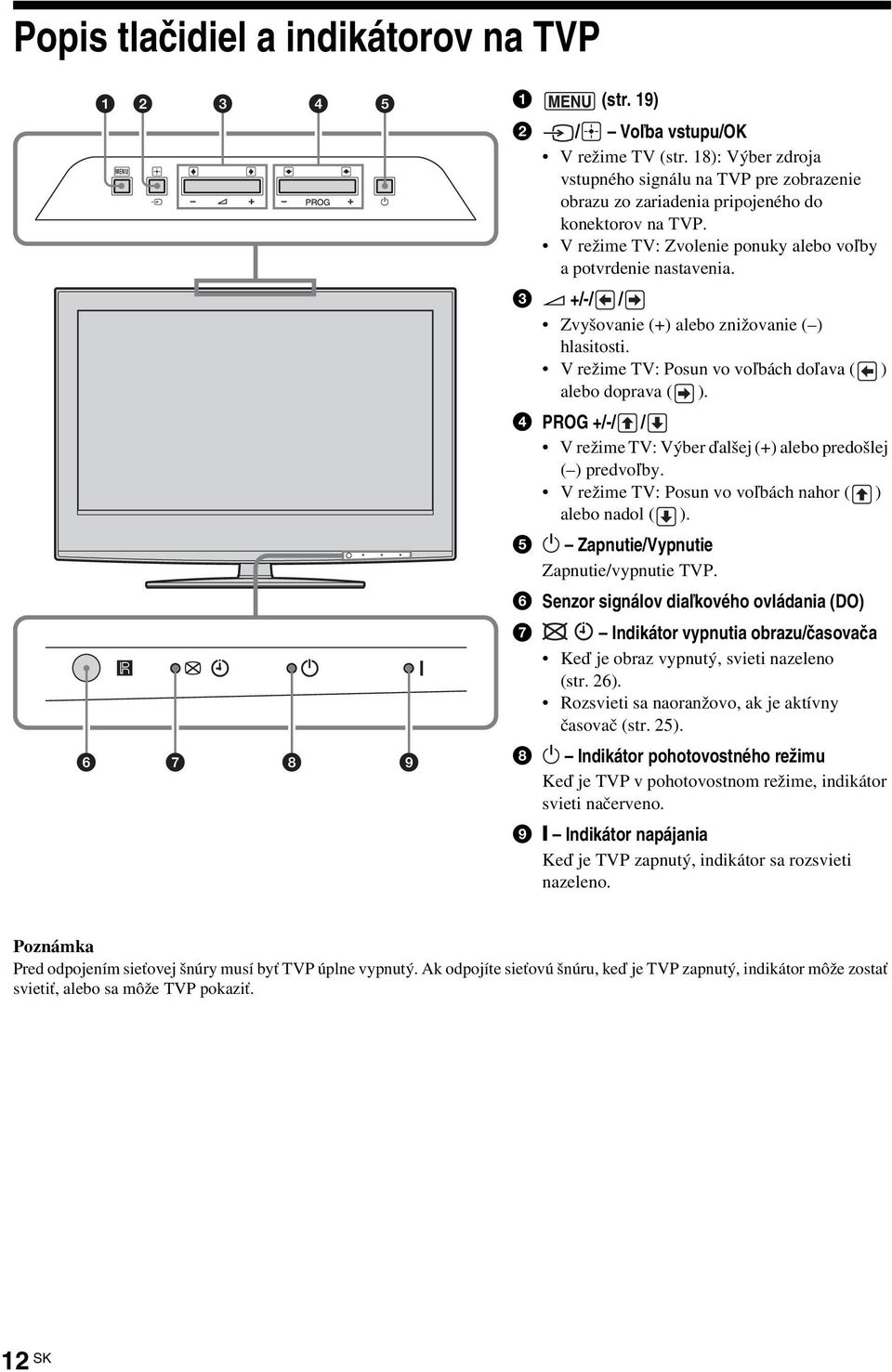 3 2 +/-/ / Zvyšovanie (+) alebo znižovanie ( ) hlasitosti. V režime TV: Posun vo voľbách doľava ( ) alebo doprava ( ). 4 PROG +/-/ / V režime TV: Výber ďalšej (+) alebo predošlej ( ) predvoľby.