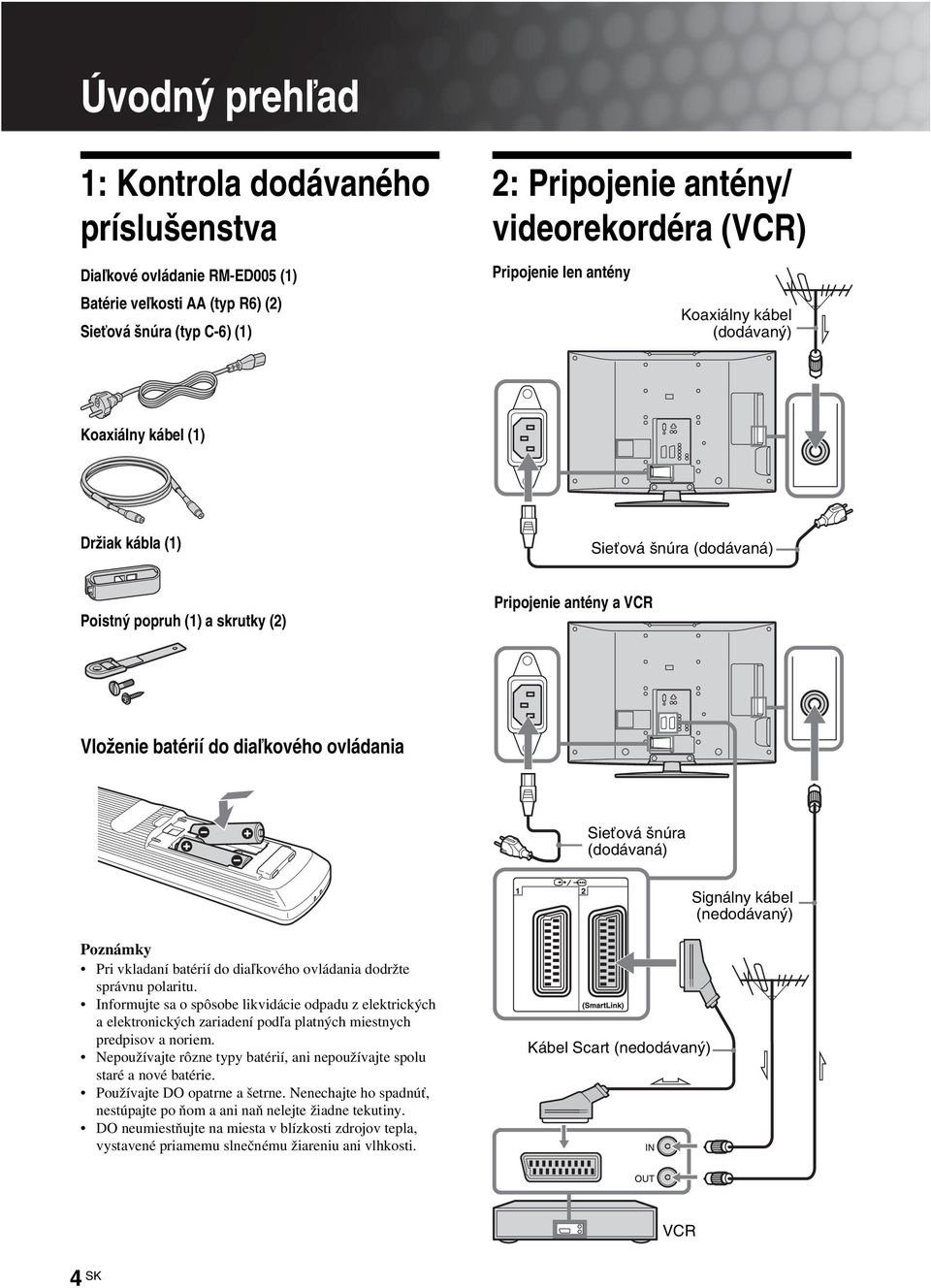 Sieťová šnúra (dodávaná) Signálny kábel (nedodávaný) Poznámky Pri vkladaní batérií do diaľkového ovládania dodržte správnu polaritu.