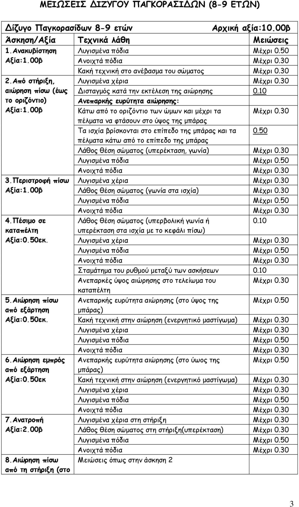 50εκ 7.Ανατροπή Αξία:2.00β 8.