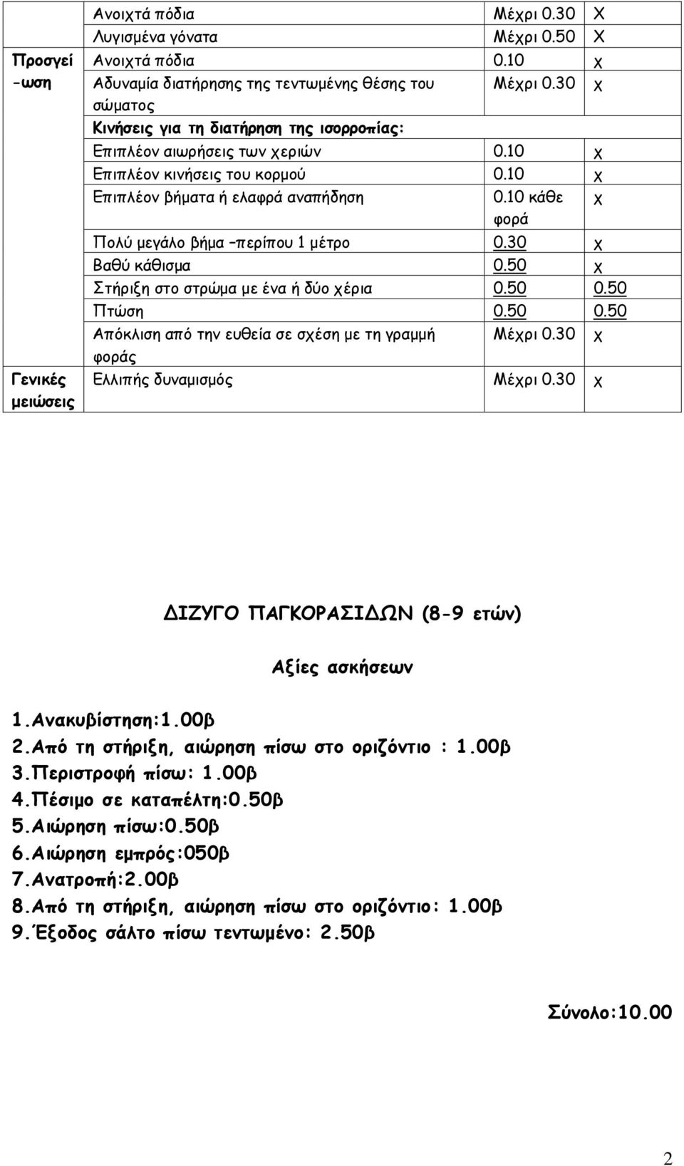 ελαφρά αναπήδηση κάθε φορά χ Πολύ μεγάλο βήμα περίπου 1 μέτρο 0.30 χ Βαθύ κάθισμα 0.50 χ Στήριξη στο στρώμα με ένα ή δύο χέρια 0.50 0.