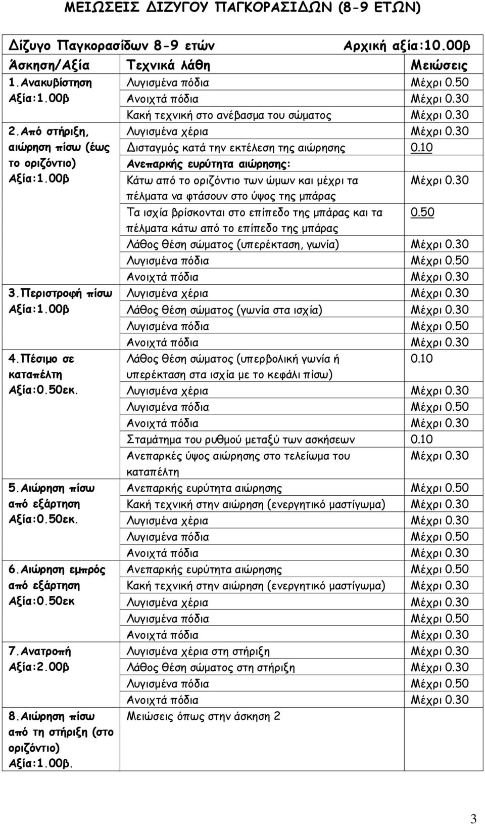 50εκ 7.Ανατροπή Αξία:2.00β 