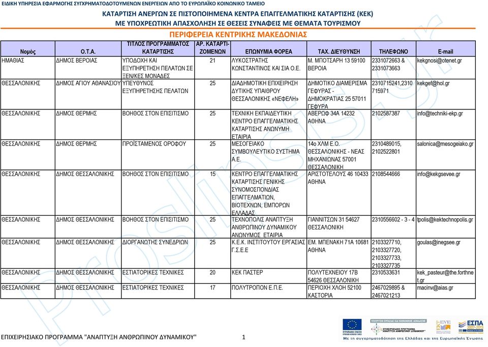 gr Σ ΗΜΟΣ ΘΕΡΜΗΣ ΒΟΗΘΟΣ ΣΤΟΝ ΕΠΙΣΙΤΙΣΜΟ 25 ΤΕΧΝΙΚΗ ΕΚΠAΙ ΕΥΤΙΚΗ ΑΒΕΡΩΦ 34Α 14232 2102587387 info@techniki-ekp.gr ΚΕΝΤΡΟ ΑΝΩΝΥΜΗ Σ ΗΜΟΣ ΘΕΡΜΗΣ ΠΡΟΪΣΤΑΜΕΝΟΣ ΟΡΟΦΟΥ 25 ΜΕΣΟΓΕΙΑΚΟ ΣΥΜΒΟΥΛΕΥΤΙΚΟ ΣΥΣΤΗΜΑ Α.