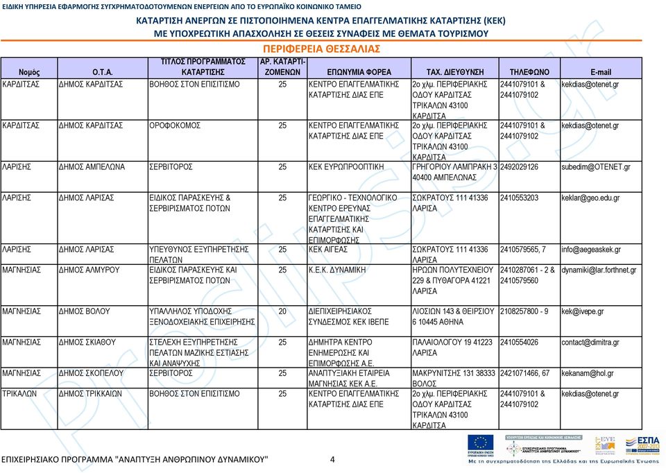 ΠΕΡΙΦΕΡΙΑΚΗΣ Ο ΟΥ ΚΑΡ ΙΤΣΑΣ ΤΡΙΚΑΛΩΝ 43100 ΚΑΡ ΙΤΣΑ 2441079101 & 2441079102 kekdias@otenet.gr ΛΑΡΙΣΗΣ ΗΜΟΣ ΑΜΠΕΛΩΝΑ ΣΕΡΒΙΤΟΡΟΣ 25 ΚΕΚ ΕΥΡΩΠΡΟΟΠΤΙΚΗ ΓΡΗΓΟΡΙΟΥ ΛΑΜΠΡΑΚΗ 3 2492029126 subedim@οτενετ.