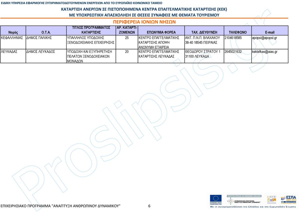 gr ΑΠΟΨΗ ΑΝΩΝΥΜΗ ΕΤΑΙΡΕΙΑ 38-40 18545 ΠΕΙΡΑΙΑΣ ΛΕΥΚΑ ΑΣ ΗΜΟΣ ΛΕΥΚΑ ΟΣ ΥΠΟ ΟΧΗ ΚΑΙ ΕΞΥΠΗΡΕΤΗΣΗ ΠΕΛΑΤΩΝ ΞΕΝΟ