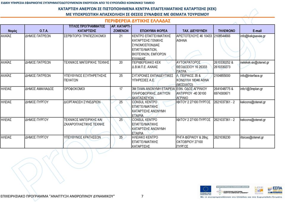 ΑΧΑΙΑΣ ΘΕΟ ΟΣΙΟΥ 16 26333 ΠΑΤΡΑ 2610330273 ΑΧΑΪΑΣ ΗΜΟΣ ΠΑΤΡΕΩΝ ΥΠΕΥΘΥΝΟΣ ΕΞΥΠΗΡΕΤΗΣΗΣ ΠΕΛΑΤΩΝ 25 ΣΥΓΧΡΟΝΕΣ ΕΚΠΑΙ ΕΥΤΙΚΕΣ ΥΠΗΡΕΣΙΕΣ Α.Ε. Λ.