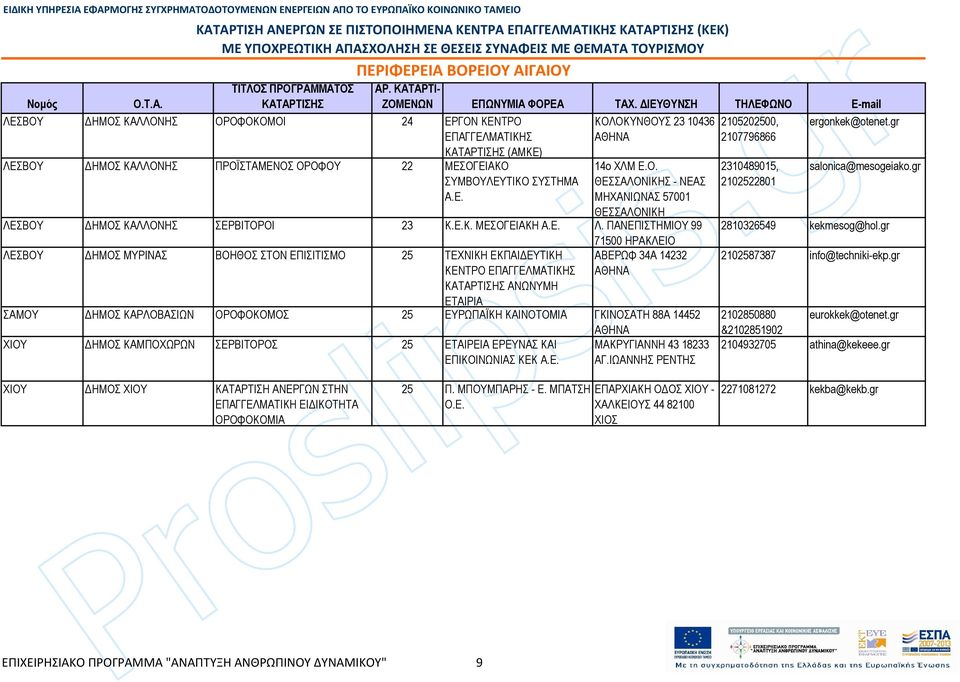 Ε.Κ. ΜΕΣΟΓΕΙΑΚΗ Α.Ε. Λ. ΠΑΝΕΠΙΣΤΗΜΙΟΥ 99 2810326549 kekmesog@hol.gr 71500 ΗΡΑΚΛΕΙΟ ΛΕΣΒΟΥ ΗΜΟΣ ΜΥΡΙΝΑΣ ΒΟΗΘΟΣ ΣΤΟΝ ΕΠΙΣΙΤΙΣΜΟ 25 ΤΕΧΝΙΚΗ ΕΚΠAΙ ΕΥΤΙΚΗ ΑΒΕΡΩΦ 34Α 14232 2102587387 info@techniki-ekp.