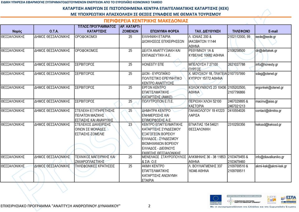 gr Σ ΗΜΟΣ Σ ΣΕΡΒΙΤΟΡΟΣ 25 HONESTY ΕΠΕ ΜΠΕΛΟΥΣΗ 7 27100 ΠΥΡΓΟΣ 2621027788 info@honesty.gr Σ ΗΜΟΣ Σ ΣΕΡΒΙΤΟΡΟΣ 25 ΙΟΝ - ΕΥΡΩΠΑΪΚΟ Χ. ΜΟΥΣΚΟΥ 18, ΠΛΑΤΕΙΑ 2107707990 sdag@otenet.