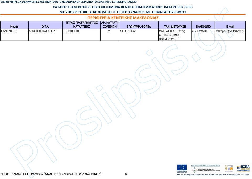 Κ.Ε.Κ. ΚΕΠΑΚ ΜΑΚΕ ΟΝΙΑΣ & 22ας ΑΠΡΙΛΙΟΥ 63100 ΠΟΛΥΓΥΡΟΣ 2371021500