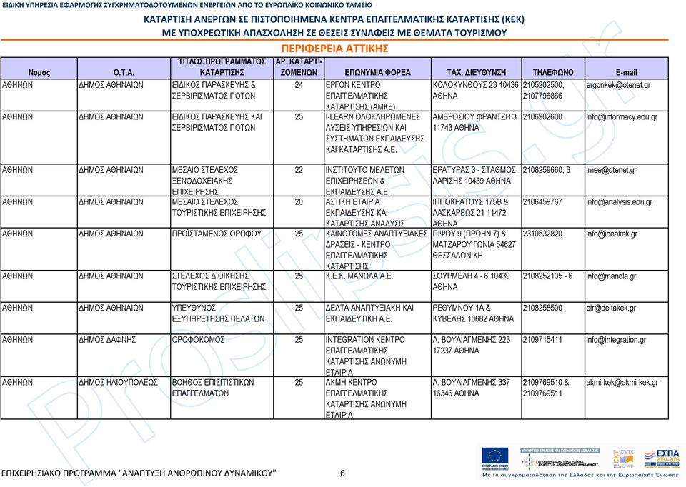 gr ΣΕΡΒΙΡΙΣΜΑΤΟΣ ΠΟΤΩΝ ΛΥΣΕΙΣ ΥΠΗΡΕΣΙΩΝ ΚΑΙ ΣΥΣΤΗΜΑΤΩΝ ΕΚΠΑΙ ΕΥΣΗΣ ΚΑΙ Α.Ε. 11743 ΑΘΗΝΩΝ ΗΜΟΣ ΙΩΝ ΜΕΣΑΙΟ ΣΤΕΛΕΧΟΣ 22 ΙΝΣΤΙΤΟΥΤΟ ΜΕΛΕΤΩΝ ΕΡΑΤΥΡΑΣ 3 - ΣΤΑΘΜΟΣ 2108259660, 3 imee@otenet.