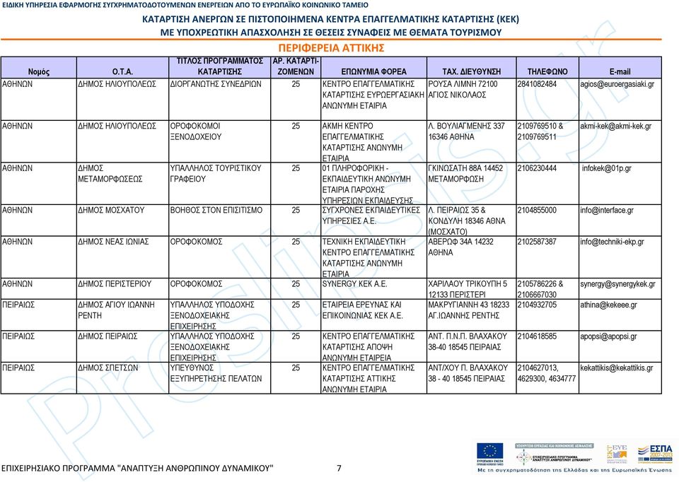 ΒΟΥΛΙΑΓΜΕΝΗΣ 337 16346 ΑΘΗΝΩΝ ΗΜΟΣ ΥΠΑΛΛΗΛΟΣ ΤΟΥΡΙΣΤΙΚΟΥ 25 01 ΠΛΗΡΟΦΟΡΙΚΗ - ΓΚΙΝΩΣΑΤΗ 88Α 14452 ΜΕΤΑΜΟΡΦΩΣΕΩΣ ΓΡΑΦΕΙΟΥ ΕΚΠΑΙ ΕΥΤΙΚΗ ΑΝΩΝΥΜΗ ΜΕΤΑΜΟΡΦΩΣΗ ΠΑΡΟΧΗΣ ΥΠΗΡΕΣΙΩΝ ΕΚΠΑΙ ΕΥΣΗΣ ΑΘΗΝΩΝ ΗΜΟΣ