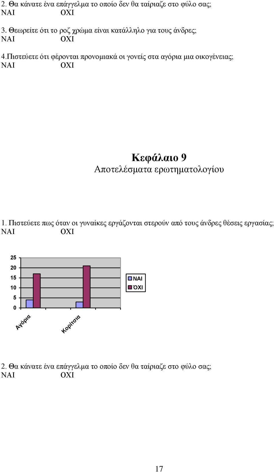 Πιστεύετε ότι φέρονται προνομιακά οι γονείς στα αγόρια μια οικογένειας; Κεφάλαιο 9 Αποτελέσματα