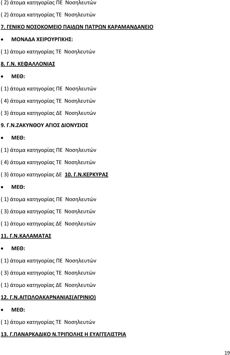 Γ.Ν.ΚΑΛΑΜΑΤΑΣ ( 1) άτομα κατηγορίας ΠΕ Νοσηλευτών ( 3) άτομα κατηγορίας ΤΕ Νοσηλευτών 12. Γ.Ν.ΑΙΤΩΛΟΑΚΑΡΝΑΝΙΑΣ(ΑΓΡΙΝΙΟ) 13. Γ.ΠΑΝΑΡΚΑΔΙΚΟ Ν.
