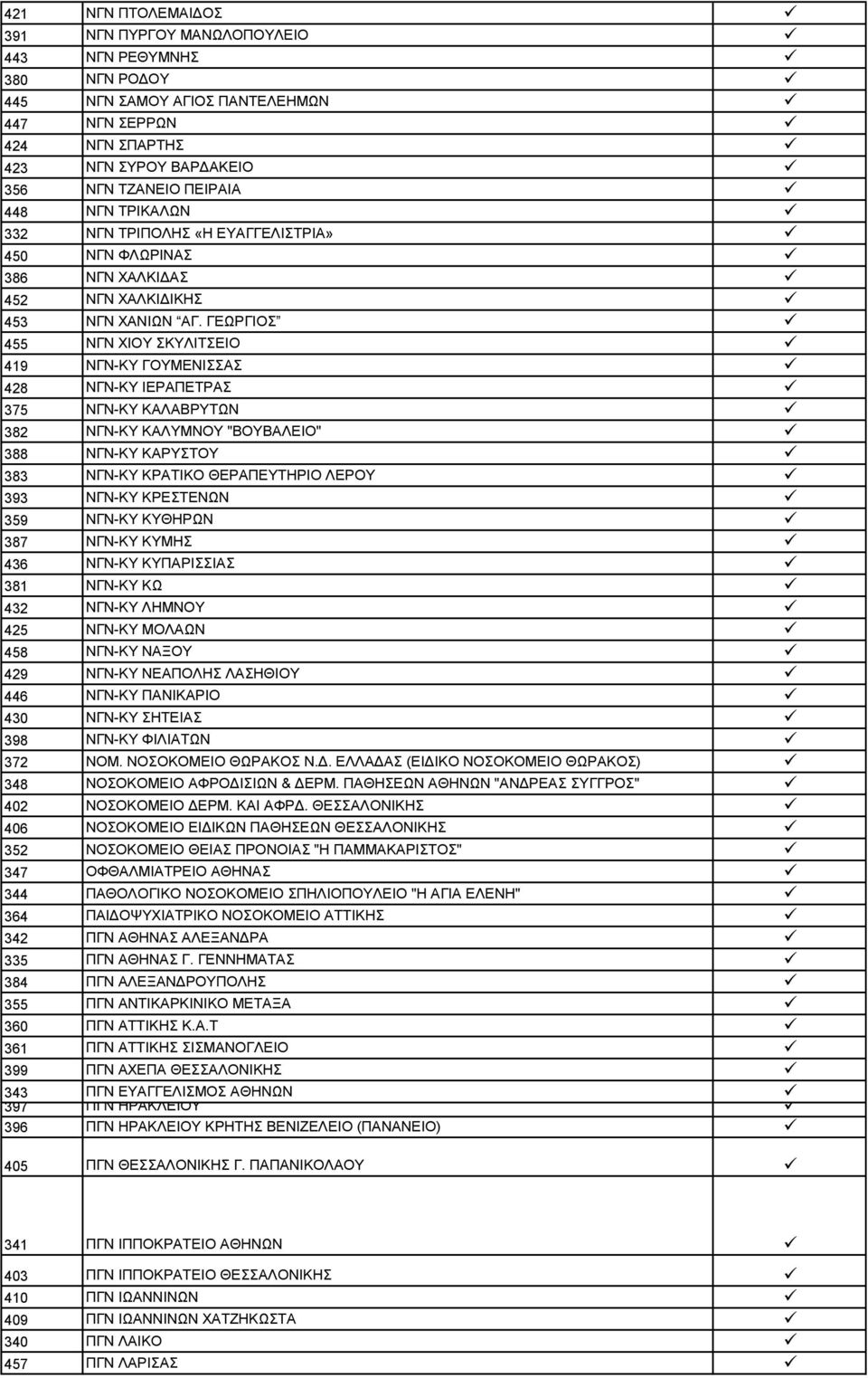 ΓΕΩΡΓΙΟΣ 455 ΝΓΝ ΧΙΟΥ ΣΚΥΛΙΤΣΕΙΟ 419 ΝΓΝ-ΚΥ ΓΟΥΜΕΝΙΣΣΑΣ 428 ΝΓΝ-ΚΥ ΙΕΡΑΠΕΤΡΑΣ 375 ΝΓΝ-ΚΥ ΚΑΛΑΒΡΥΤΩΝ 382 ΝΓΝ-ΚΥ ΚΑΛΥΜΝΟΥ "ΒΟΥΒΑΛΕΙΟ" 388 ΝΓΝ-ΚΥ ΚΑΡΥΣΤΟΥ 383 ΝΓΝ-ΚΥ ΚΡΑΤΙΚΟ ΘΕΡΑΠΕΥΤΗΡΙΟ ΛΕΡΟΥ 393