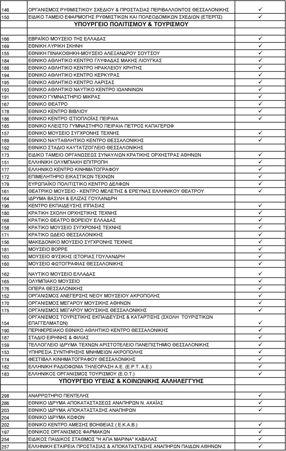 ΑΘΛΗΤΙΚΟ ΚΕΝΤΡΟ ΚΕΡΚΥΡΑΣ 195 ΕΘΝΙΚΟ ΑΘΛΗΤΙΚΟ ΚΕΝΤΡΟ ΛΑΡΙΣΑΣ 193 ΕΘΝΙΚΟ ΑΘΛΗΤΙΚΟ ΝΑΥΤΙΚΟ ΚΕΝΤΡΟ ΙΩΑΝΝΙΝΩΝ 191 ΕΘΝΙΚΟ ΓΥΜΝΑΣΤΗΡΙΟ ΜΙΚΡΑΣ 167 ΕΘΝΙΚΟ ΘΕΑΤΡΟ 178 ΕΘΝΙΚΟ ΚΕΝΤΡΟ ΒΙΒΛΙΟΥ 186 ΕΘΝΙΚΟ ΚΕΝΤΡΟ