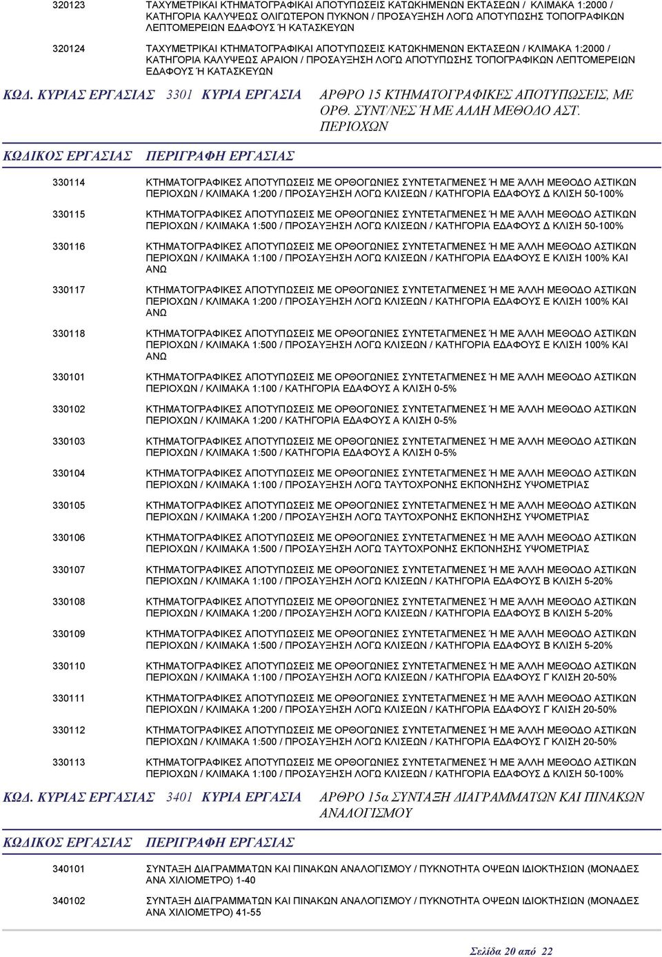ΚΑΤΑΣΚΕΥΩΝ 3301 ΚΥΡΙΑ ΕΡΓΑΣΙΑ ΑΡΘΡΟ 15 ΚΤΗΜΑΤΟΓΡΑΦΙΚΕΣ ΑΠOΤΥΠΩΣΕΙΣ, ΜΕ ΟΡΘ. ΣΥΝΤ/ΝΕΣ Ή ΜΕ ΑΛΛΗ ΜΕΘΟΔΟ ΑΣΤ.