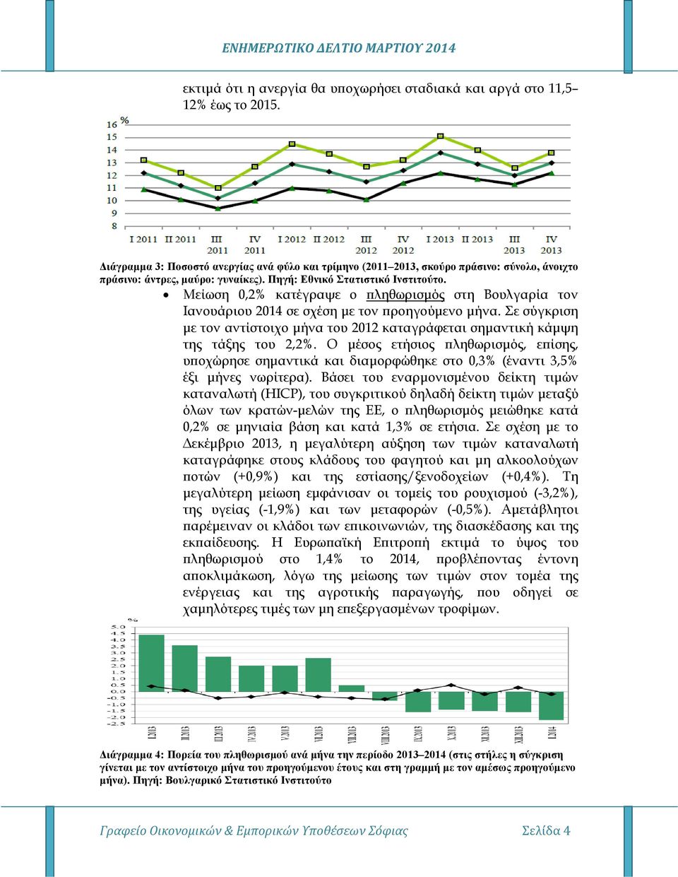 Μείωση 0,2% κατέγραψε ο ληθωρισµός στη Βουλγαρία τον Ιανουάριου 2014 σε σχέση µε τον ροηγούµενο µήνα. Σε σύγκριση µε τον αντίστοιχο µήνα του 2012 καταγράφεται σηµαντική κάµψη της τάξης του 2,2%.