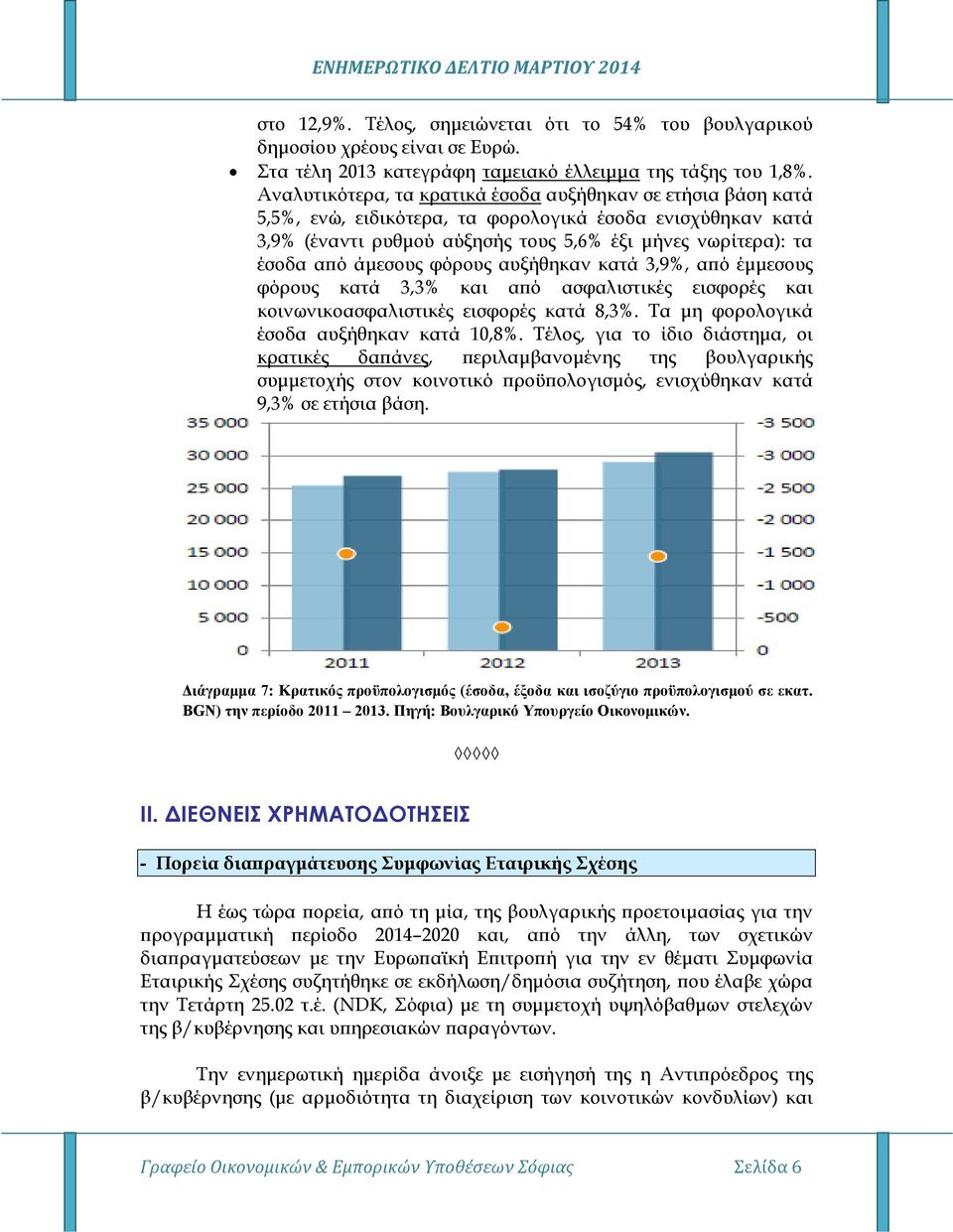 άµεσους φόρους αυξήθηκαν κατά 3,9%, α ό έµµεσους φόρους κατά 3,3% και α ό ασφαλιστικές εισφορές και κοινωνικοασφαλιστικές εισφορές κατά 8,3%. Τα µη φορολογικά έσοδα αυξήθηκαν κατά 10,8%.