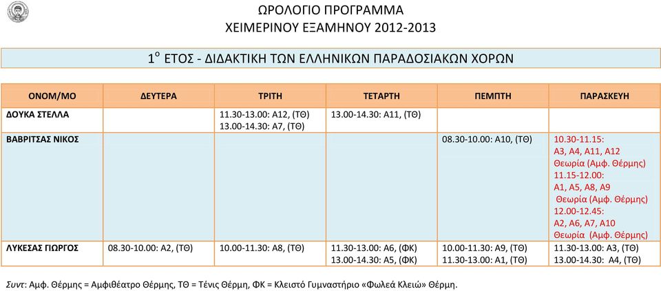 45: A2, A6, A7, A10 Θεωρία (Αμφ. Θέρμης) ΛΥΚΕΣΑΣ ΓΙΩΡΓΟΣ 08.30-10.00: Α2, (ΤΘ) 10.00-11.30: Α8, (ΤΘ) 11.30-13.00: Α6, (ΦΚ) 13.00-14.30: Α5, (ΦΚ) 10.00-11.30: Α9, (ΤΘ) 11.