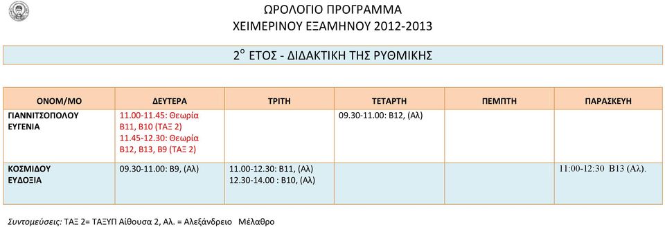 00: Β12, (Αλ) ΚΟΣΜΙΔΟΥ ΕΥΔΟΞΙΑ 09.30-11.00: Β9, (Αλ) 11.00-12.30: Β11, (Αλ) 12.30-14.