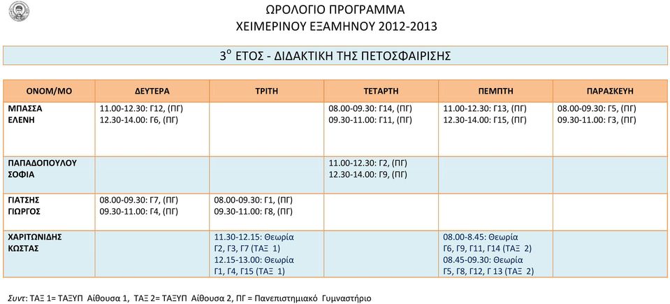 30-11.00: Γ4, (ΠΓ) 08.00-09.30: Γ1, (ΠΓ) 09.30-11.00: Γ8, (ΠΓ) ΧΑΡΙΤΩΝΙΔΗΣ ΚΩΣΤΑΣ 11.30-12.15: Θεωρία Γ2, Γ3, Γ7 (ΤΑΞ 1) 12.15-13.00: Θεωρία Γ1, Γ4, Γ15 (ΤΑΞ 1) 08.00-8.