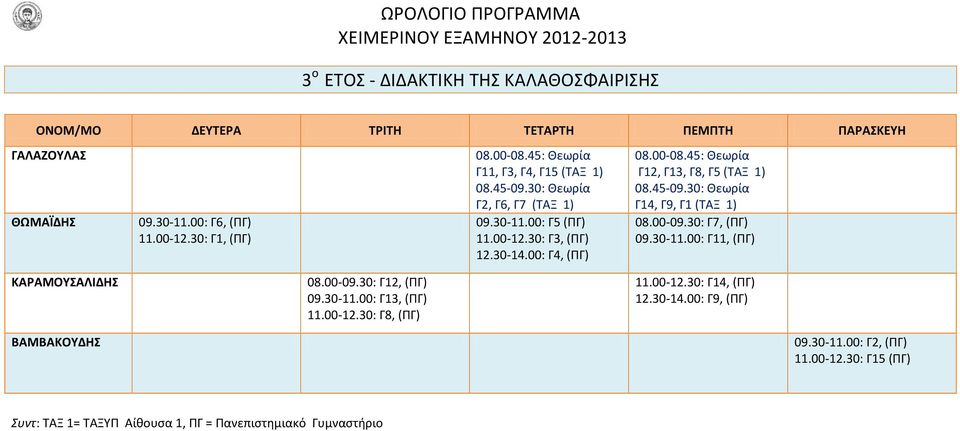 45: Θεωρία Γ12, Γ13, Γ8, Γ5 (ΤΑΞ 1) 08.45-09.30: Θεωρία Γ14, Γ9, Γ1 (ΤΑΞ 1) 08.00-09.30: Γ7, (ΠΓ) 09.30-11.00: Γ11, (ΠΓ) ΚΑΡΑΜΟΥΣΑΛΙΔΗΣ 08.00-09.30: Γ12, (ΠΓ) 09.