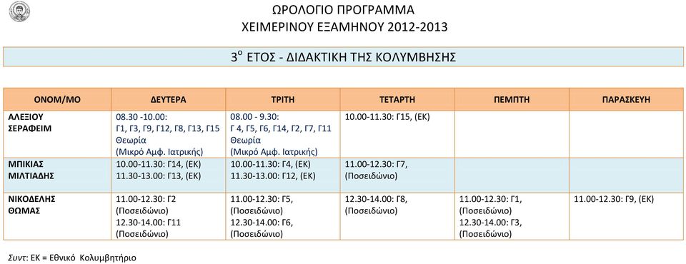 00-11.30: Γ15, (ΕΚ) 11.00-12.30: Γ7, (Ποσειδώνιο) ΝΙΚΟΔΕΛΗΣ ΘΩΜΑΣ 11.00-12.30: Γ2 (Ποσειδώνιο) 12.30-14.00: Γ11 (Ποσειδώνιο) 11.00-12.30: Γ5, (Ποσειδώνιο) 12.30-14.00: Γ6, (Ποσειδώνιο) 12.