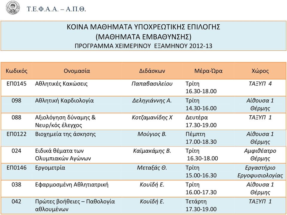 00 098 Αθλητική Καρδιολογία Δεληγιάννης Α. Τρίτη 14.30-16.00 088 Αξιολόγηση δύναμης & Κοτζαμανίδης Χ Δευτέρα Νευρ/κός έλεγχος 17.30-19.00 ΕΠ0122 Βιοχημεία της άσκησης Μούγιος Β. Πέμπτη 17.00-18.