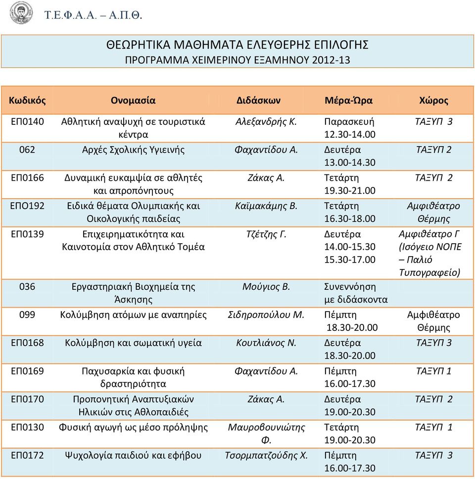 30 ΕΠ0166 ΕΠΟ192 ΕΠ0139 Δυναμική ευκαμψία σε αθλητές και απροπόνητους Ειδικά θέματα Ολυμπιακής και Οικολογικής παιδείας Επιχειρηματικότητα και Καινοτομία στον Αθλητικό Τομέα 036 Εργαστηριακή