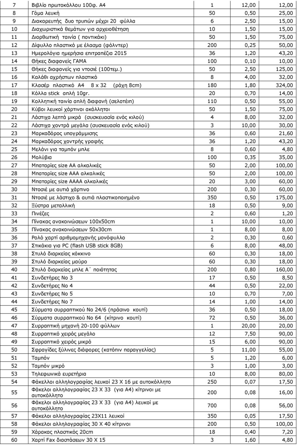 ίφυλλο πλαστικό µε έλασµα (φόλντερ) 200 0,25 50,00 13 Ηµερολόγια ηµερήσια επιτραπέζια 2015 36 1,20 43,20 14 Θήκες διαφανείς ΓΑΜΑ 100 0,10 10,00 15 Θήκες διαφανείς για ντοσιέ (100τεµ.