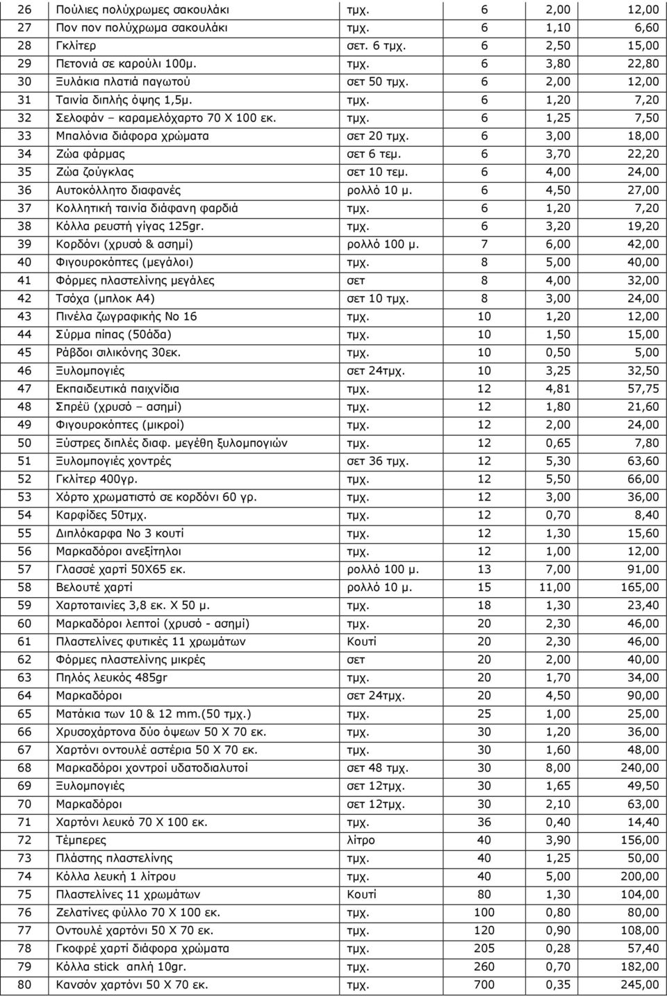 6 3,70 22,20 35 Ζώα ζούγκλας σετ 10 τεµ. 6 4,00 24,00 36 Αυτοκόλλητο διαφανές ρολλό 10 µ. 6 4,50 27,00 37 Κολλητική ταινία διάφανη φαρδιά τµχ. 6 1,20 7,20 38 Κόλλα ρευστή γίγας 125gr. τµχ. 6 3,20 19,20 39 Κορδόνι (χρυσό & ασηµί) ρολλό 100 µ.