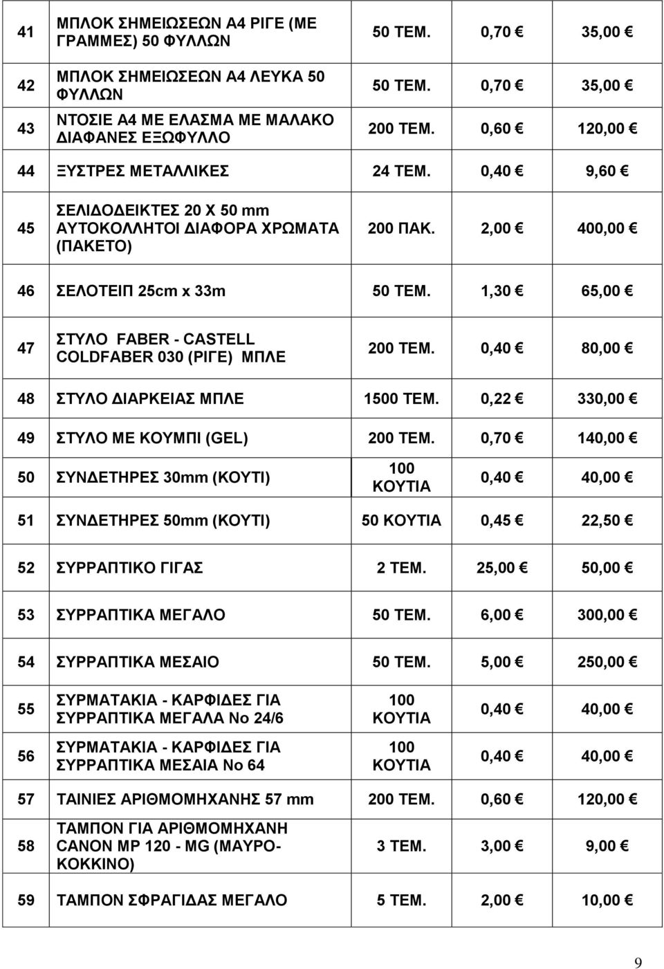 1,30 65,00 47 ΣΤΥΛΟ FABER - CASTELL COLDFABER 030 (ΡΙΓΕ) ΜΠΛΕ 200 ΤΕΜ. 0,40 80,00 48 ΣΤΥΛΟ ΔΙΑΡΚΕΙΑΣ ΜΠΛΕ 1500 ΤΕΜ. 0,22 330,00 49 ΣΤΥΛΟ ΜΕ ΚΟΥΜΠΙ (GEL) 200 ΤΕΜ.