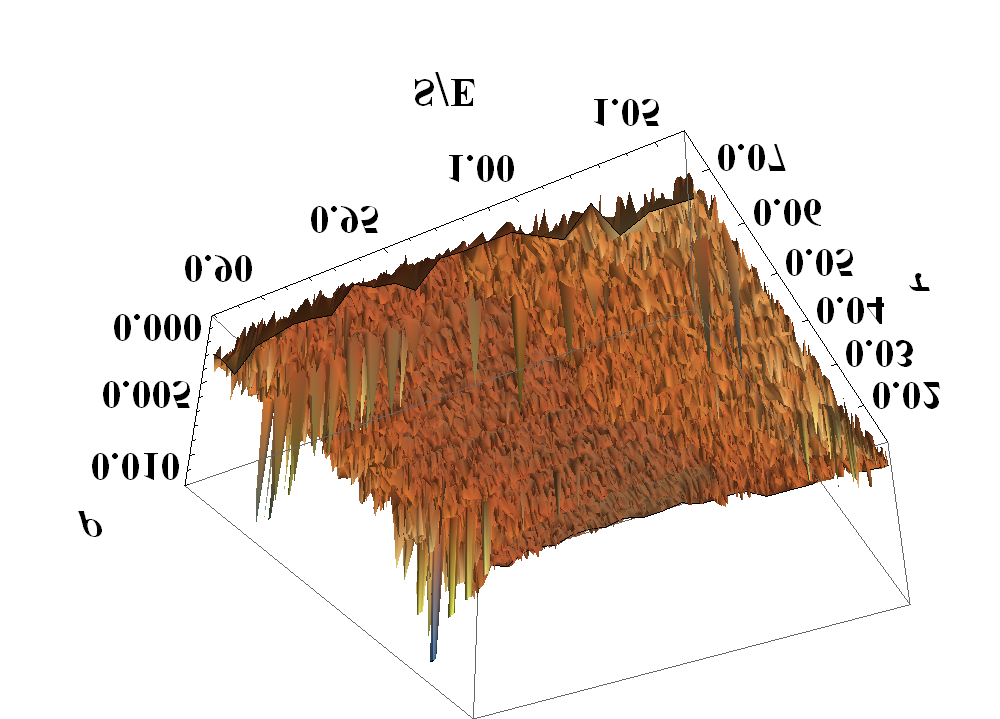 5.2. Skúmanie vývoja parametra ρ KAPITOLA 5 Frey-Stremmeho a implikovaná volatilita na ask cenu sa obe počítajú pomocou totožných hodnôt parametrov.