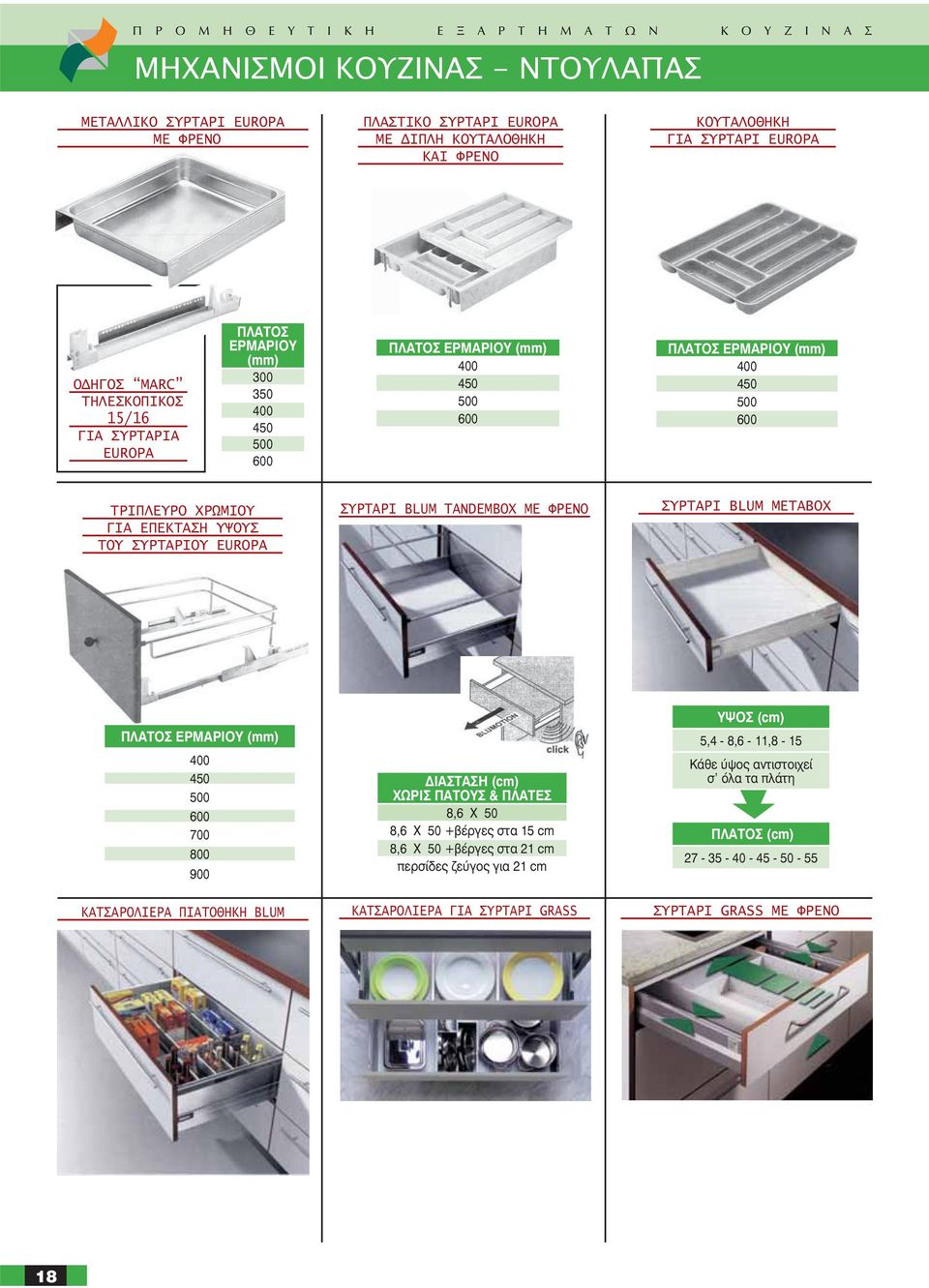 BLUM TANDEΜBOX ME ΦΡΕΝΟ ΣΥΡΤΑΡΙ BLUM ΜΕΤΑΒΟΧ ÐËÁÔÏÓ ÅÑÌÁÑÉÏÕ (mm) 400 450 500 600 700 800 900 ΚΑΤΣΑΡΟΛΙΕΡΑ ΠΙΑΤΟΘΗΚΗ BLUM ÄÉÁÓÔÁÓÇ (cm) ÙÑÉÓ ÐÁÔÏÕÓ & ÐËÁÔÅÓ 8,6 50 8,6 50 +âýñãåò óôá 15 cm 8,6 50