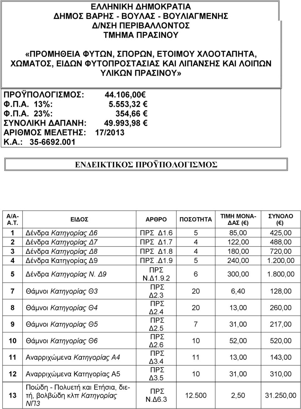 ΑΡΘΡΟ ΠΟΣΟΤΗΤΑ ΤΙΜΗ ΜΟΝΑ- ΔΑΣ ( ) ΣΥΝΟΛΟ ( ) 1 Δένδρα Κατηγορίας Δ6 ΠΡΣ Δ1.6 5 85,00 425,00 2 Δένδρα Κατηγορίας Δ7 ΠΡΣ Δ1.7 4 122,00 488,00 3 Δένδρα Κατηγορίας Δ8 ΠΡΣ Δ1.