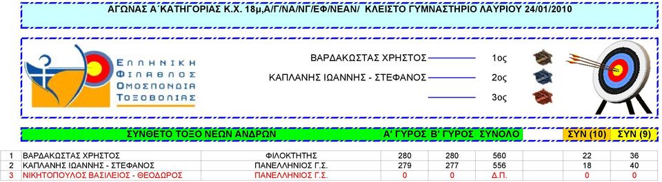 ΦΙΛΟΚΤΗΤΗΣ 280 280 560 22 36 2 ΚΑΠΛΑΝΗΣ ΙΩΑΝΝΗΣ - ΣΤΕΦΑΝΟΣ ΠΑΝΕΛΛΗΝΙΟΣ Γ.