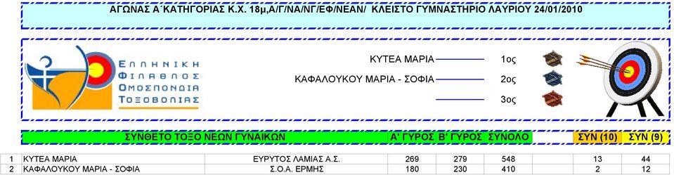 (9) 1 ΚΥΤΕΑ ΜΑΡΙΑ ΕΥΡΥΤΟΣ 