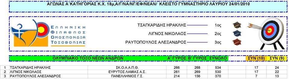 ΗΡΑΚΛΗΣ ΣΚ.Ο.Α.Α.Π.Θ.