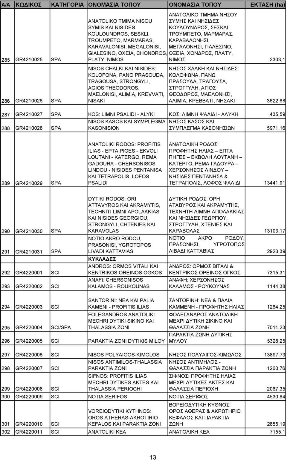 TRAGOUSA, STRONGYLI, AGIOS THEODOROS, MAELONISI, ALIMIA, KREVVATI, NISAKI ΝΗΣΟΣ ΧΑΛΚΗ ΚΑI ΝΗΣI ΕΣ: ΚΟΛΟΦΩΝΑ, ΠΑΝΩ ΠΡΑΣΟΥ Α, ΤΡΑΓΟΥΣΑ, ΣΤΡΟΓΓYΛΗ, ΑΓIΟΣ ΘΕΟ ΩΡΟΣ, ΜΑΕΛΟΝΗΣI, ΑΛIΜIΑ, ΚΡΕΒΒΑΤI, ΝΗΣΑΚI